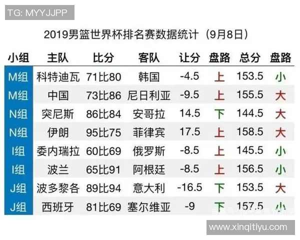 成都乒乓球队在世界杯预选赛中以86分稳居积分榜首位 成都乒乓球队在世界杯预选赛中以86分稳居积分榜首位