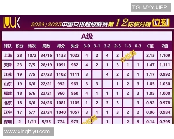 成都排球队在选拔赛中以85分稳居积分榜首位