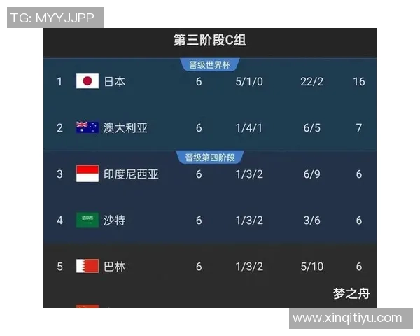 成都足球队在世界杯预选赛中以68分高居榜首展现强劲实力