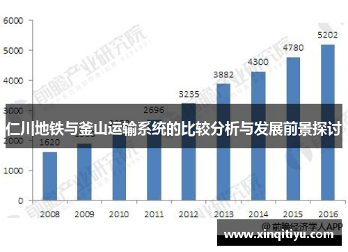 仁川地铁与釜山运输系统的比较分析与发展前景探讨